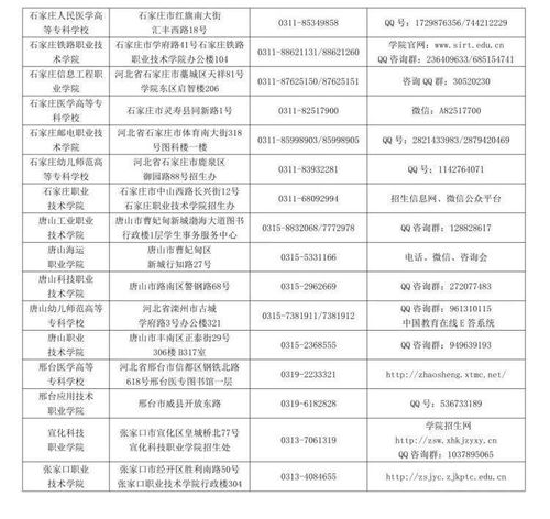 2021年河北省普通高校高考信息技術咨詢服務站聯(lián)系方式全面公布